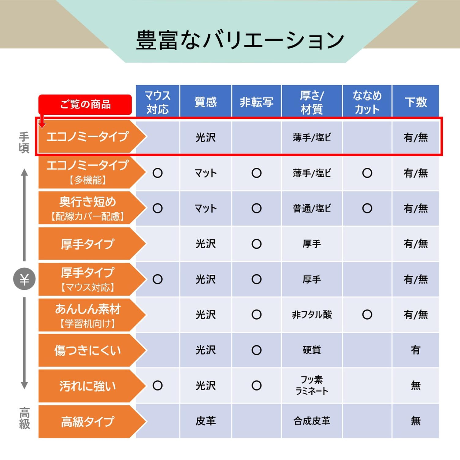 Amazon | プラス デスクマット エコノミータイプ 下敷付 光沢 薄手